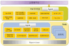 云計(jì)算關(guān)鍵技術(shù)及標(biāo)準(zhǔn)化 推動(dòng)裝備技術(shù)服務(wù)升級(jí)