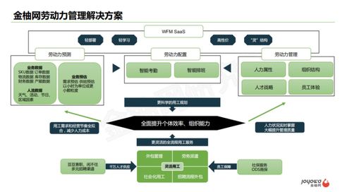 金柚網(wǎng)推出新一代勞動(dòng)力管理SaaS產(chǎn)品 解鎖排班與審批配置的靈活效能