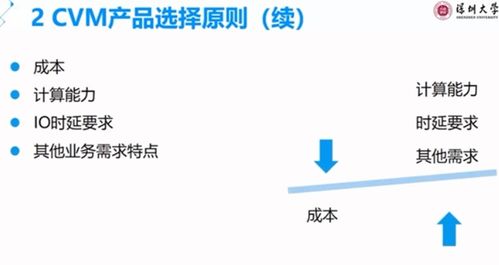 云計(jì)算基礎(chǔ)與應(yīng)用 第三章 云服務(wù)器與裝備技術(shù)服務(wù)